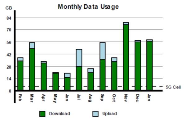 Understanding Data Usage | Amplex SupportAmplex Support