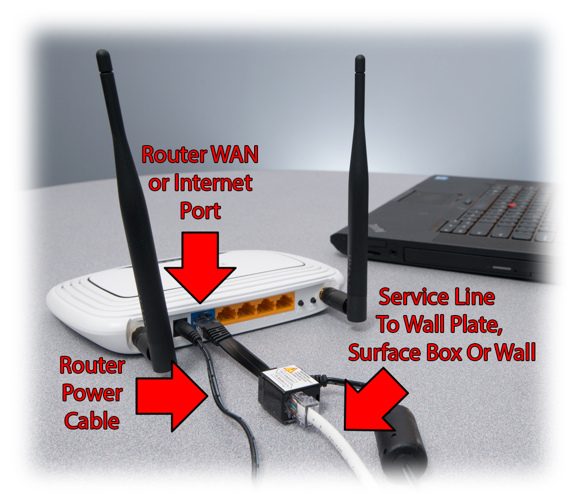 Know Your Amplex Service – Cables & Connections Explained 