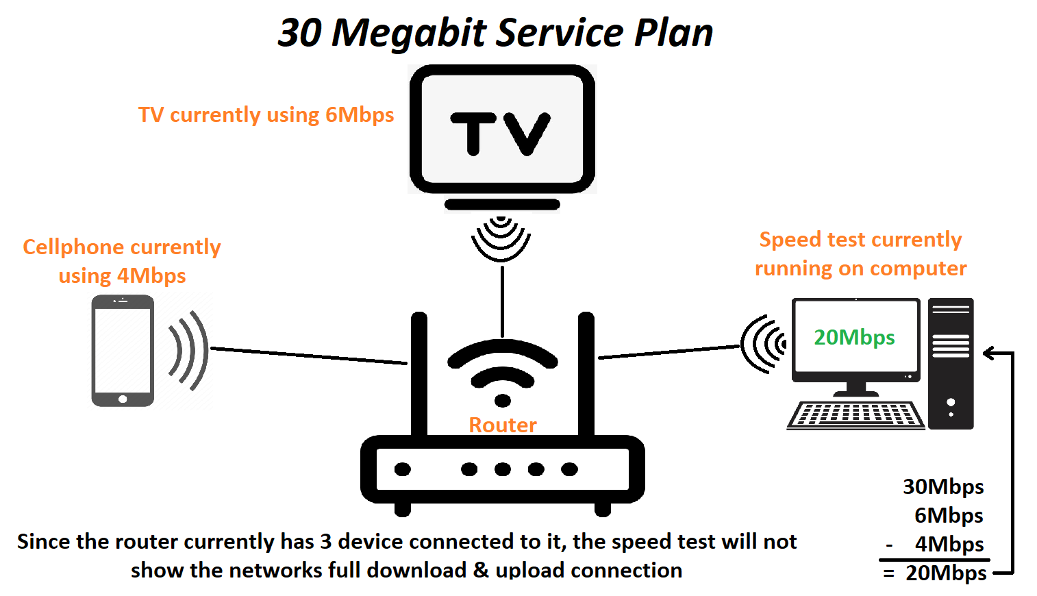 Bandwidth Sharing | Amplex SupportAmplex Support